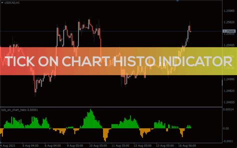 Volume Profile Indicator For Mt4 Download Free Indicatorspot