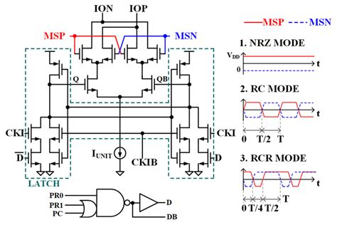 Differential Gilbert Cell For Multi Mode Sub Nyquist Rate Dac