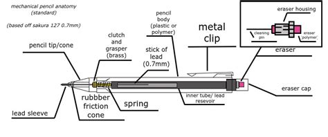 Mechanical Pencil Components Sale Online | cityofclovis.org