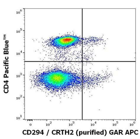 Anti Hu Cd294 Purified Exbio Antibodies