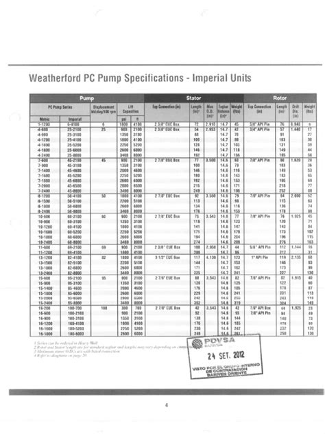 PDF Catalogo BM Weatherford Pdf DOKUMEN TIPS