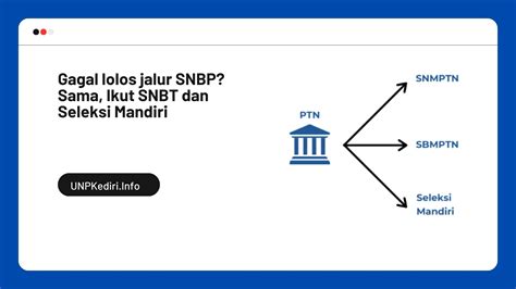 gagal lolos jalur snbp sama ikut snbt  jalur mandiri