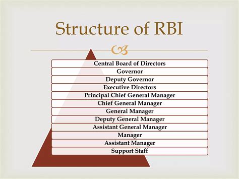 The Reserve Bank Of India PPT