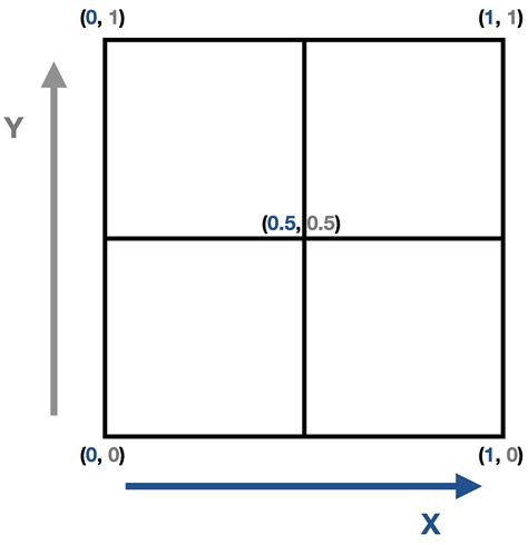 Ggplot2 Erweiterungen Diagramme Kombinieren Kartenerstellung Und