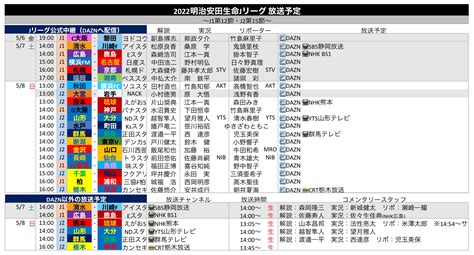 サッカー中継情報発信アカウント On Twitter Jリーグ放送予定 202258日 J1第12節・j2第15節 📺テレビ