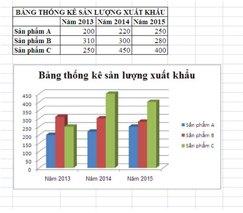 Hướng Dẫn Cách Vẽ Các Loại Biểu đồ Trong Excel Tùy Chỉnh Và Làm đẹp