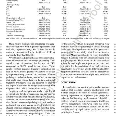 A Carcinoma In Situ Urothelial Cells Invading Prostatic Glands Small Download Scientific