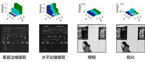 中国团队在光子张量处理芯片方面取得重要进展 字节点击