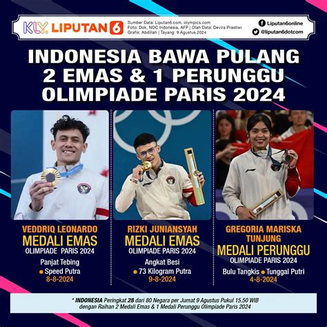 Indonesia Bawa Pulang 2 Medali Emas Dan 1 Perunggu Olimpiade Paris 2024