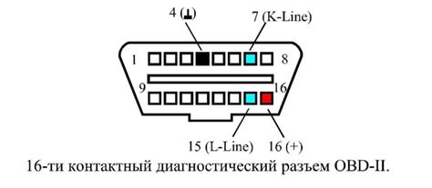 Диагностический разъем OBD2: распиновка, где он находится, как его ...