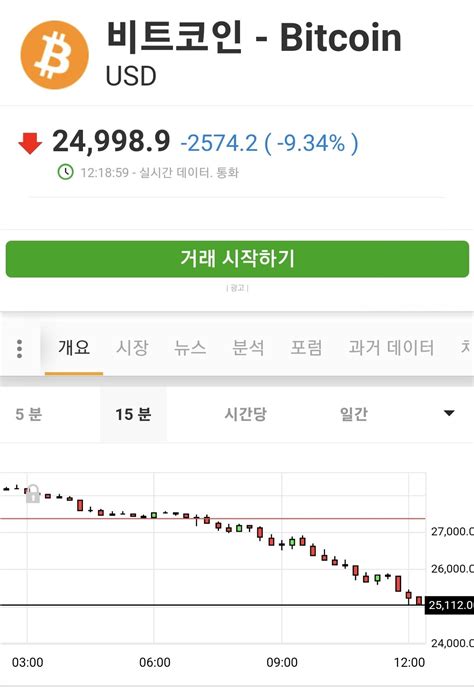 웹진 인벤 비트코인 25k깨짐 오픈이슈갤러리