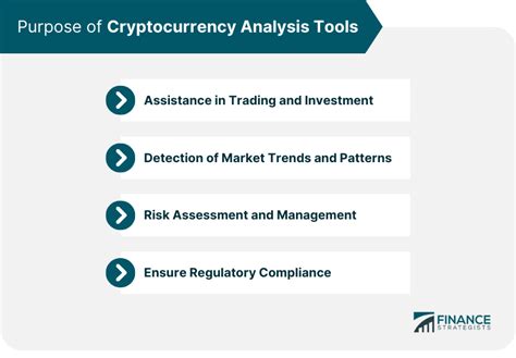 Cryptocurrency Analysis Tool | Overview, Purpose, & Types