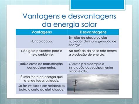 Fontes De Energias Renováveis