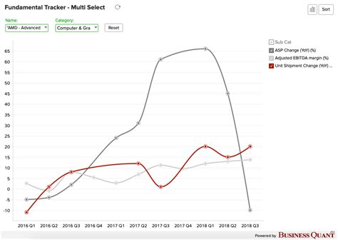 AMD Earnings: Time To Shine? (NASDAQ:AMD) | Seeking Alpha