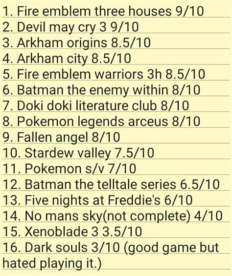 Rated and ranked all games I played and completed this year. judge me ...