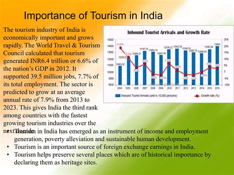 Tourism In India | PPTX