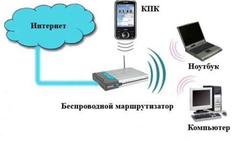Почему нет доступа к интернет через Wi-Fi, если подключение есть