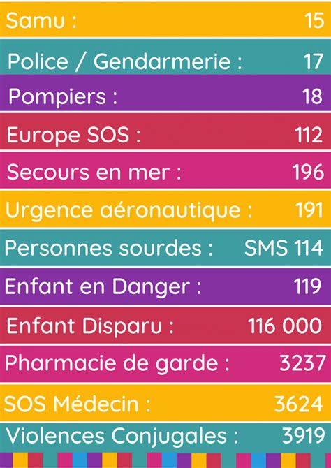 Les Numéros D Urgence enfantsdazur