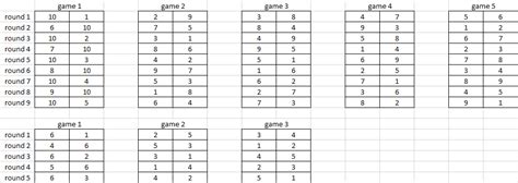 javascript - How to create this round robin chess tournament generator ...