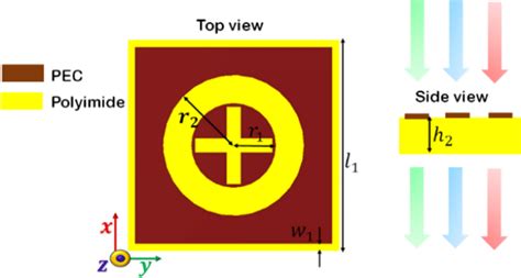 Geometry Of The Unit Cell Of Band Pass FSS L1 30 W1 1 R1 6