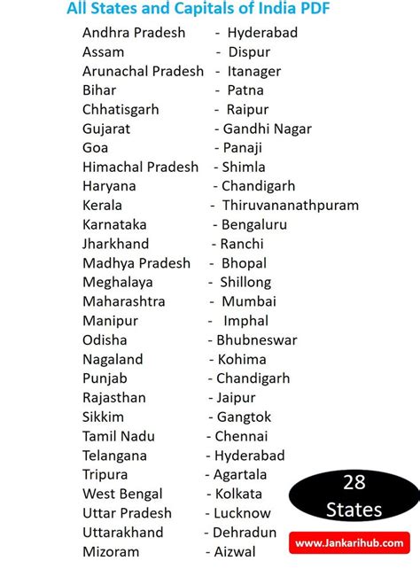 States Of India And Their Language And Their Capital List Of