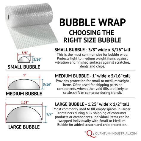 Buy Bubble Wrap - Quantum Industrial Supply, Inc., Flint, MI - Flint, MI