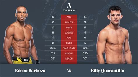 UFC Fight Night Picks and Predictions: Song vs Simon - The AllStar