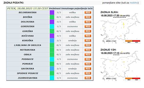 Pozor Arso Pri Gal Alarm Za To O Urnal