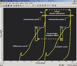 Movtol Software Schmidt Technology Corporation