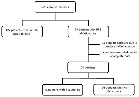 Frontiers Heart Rate Variability And Clinical Features As Predictors