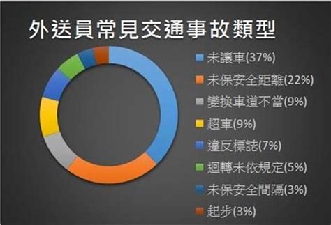 外送員車禍熱點 警貼心製交安地圖 社會 中時