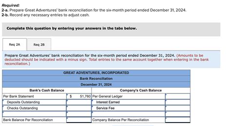 Solved Suzie Has Not Reconciled The Company S Cash Balance Chegg