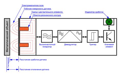 Индуктивные датчики бесконтактные: описание, подключение, схема ...