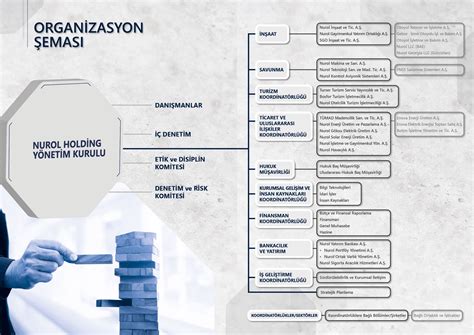 Organizasyon Emas Nurol Holding A