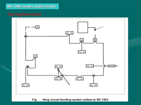 Bs7671 Radial Circuit Diagram Circuit Diagram