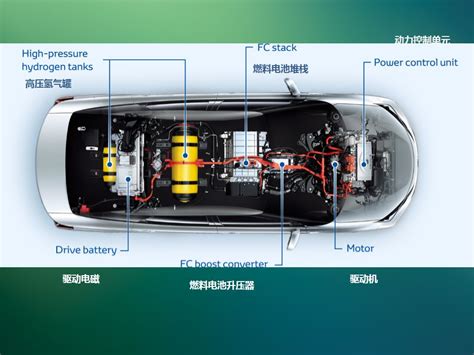 氢燃料汽车系统及部件结构详解 新浪汽车