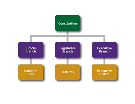 International Law Fundamentals Of Business Law