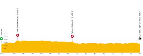 Tour L Ain Recorrido Perfil Y Dorsales Oficiales Ciclo21