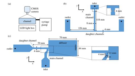 A Schematic Side View Diagram Of The Experimental Setup B T Junction