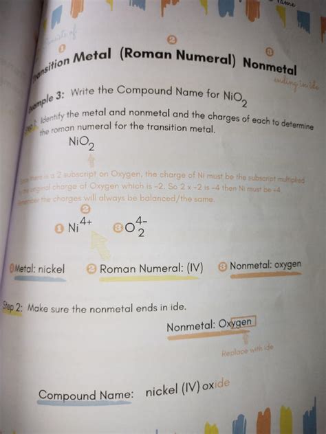 The Complete Chemistry Guide To Naming Compounds And Acids Ebook