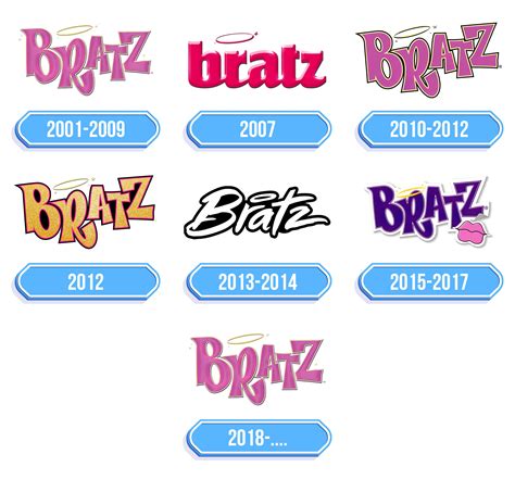 Bratz Logo Storia E Significato Dellemblema Del Marchio