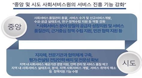 중앙사회서비스원 지역사회서비스 혁신회의 개최종사자 전문성 강화 네이트 뉴스