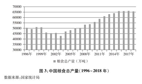 中國的糧食安全 時政 人民網