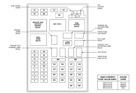 2001 Ford F150 Interior Fuse Box Diagram Madcomics