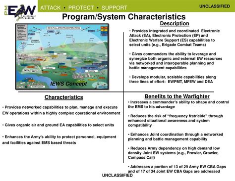 Ppt Army Electronic Warfare Way Ahead Powerpoint Presentation Free