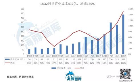 如何评价阿里巴巴2019财年q1财报？ 知乎