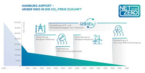 Presse Windpark Heidmoor