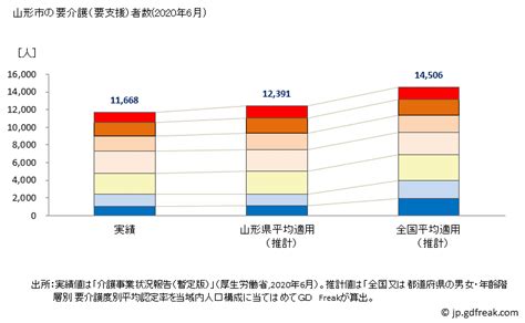 グラフで見る 山形市ﾔﾏｶﾞﾀｼ 山形県の人口の推移2000年 2045年【出所】総務省 国勢調査及び国立社会保障・人口問題研究所