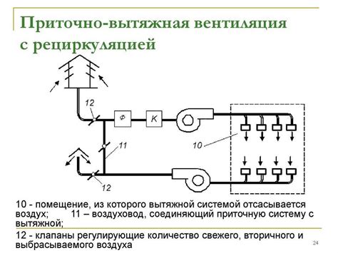 Рециркуляция воздуха: сущность и назначение, принцип работы, плюсы и минусы