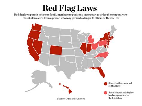 Red Flag Laws Empower Families Schools Law Enforcement To Prevent Gun